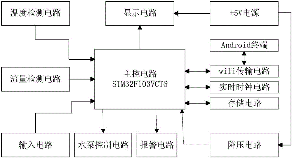 Reverse osmosis influent SDI (silt density index) auto-testing device and control method