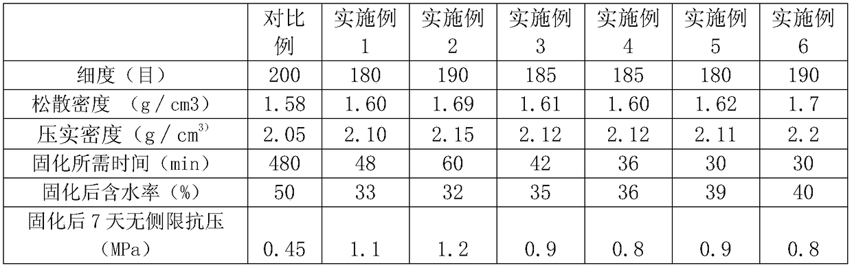 Muck foundation material and method for constructing roadbed by using foundation material