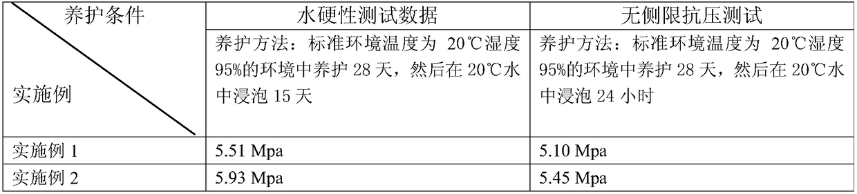 Muck foundation material and method for constructing roadbed by using foundation material