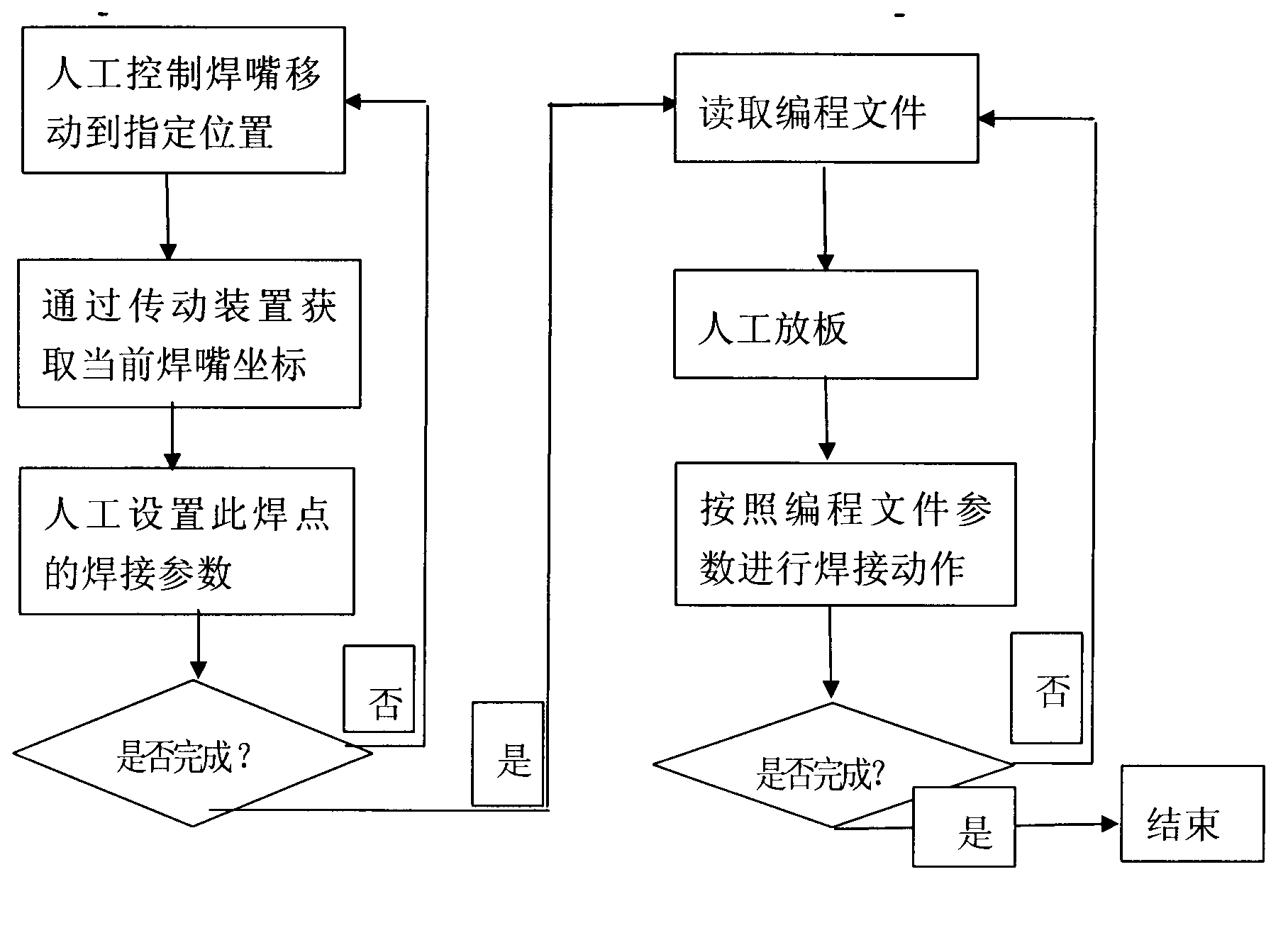 Method for improving programming speed and precision of soldering robot by using Gerber file