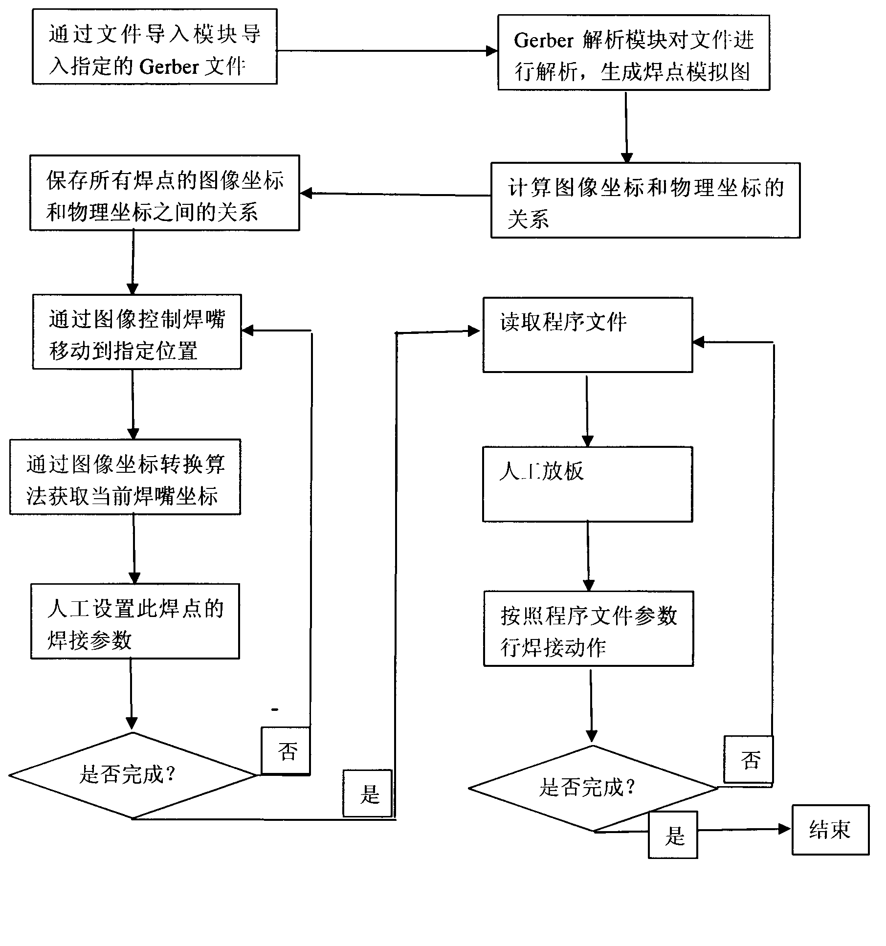 Method for improving programming speed and precision of soldering robot by using Gerber file