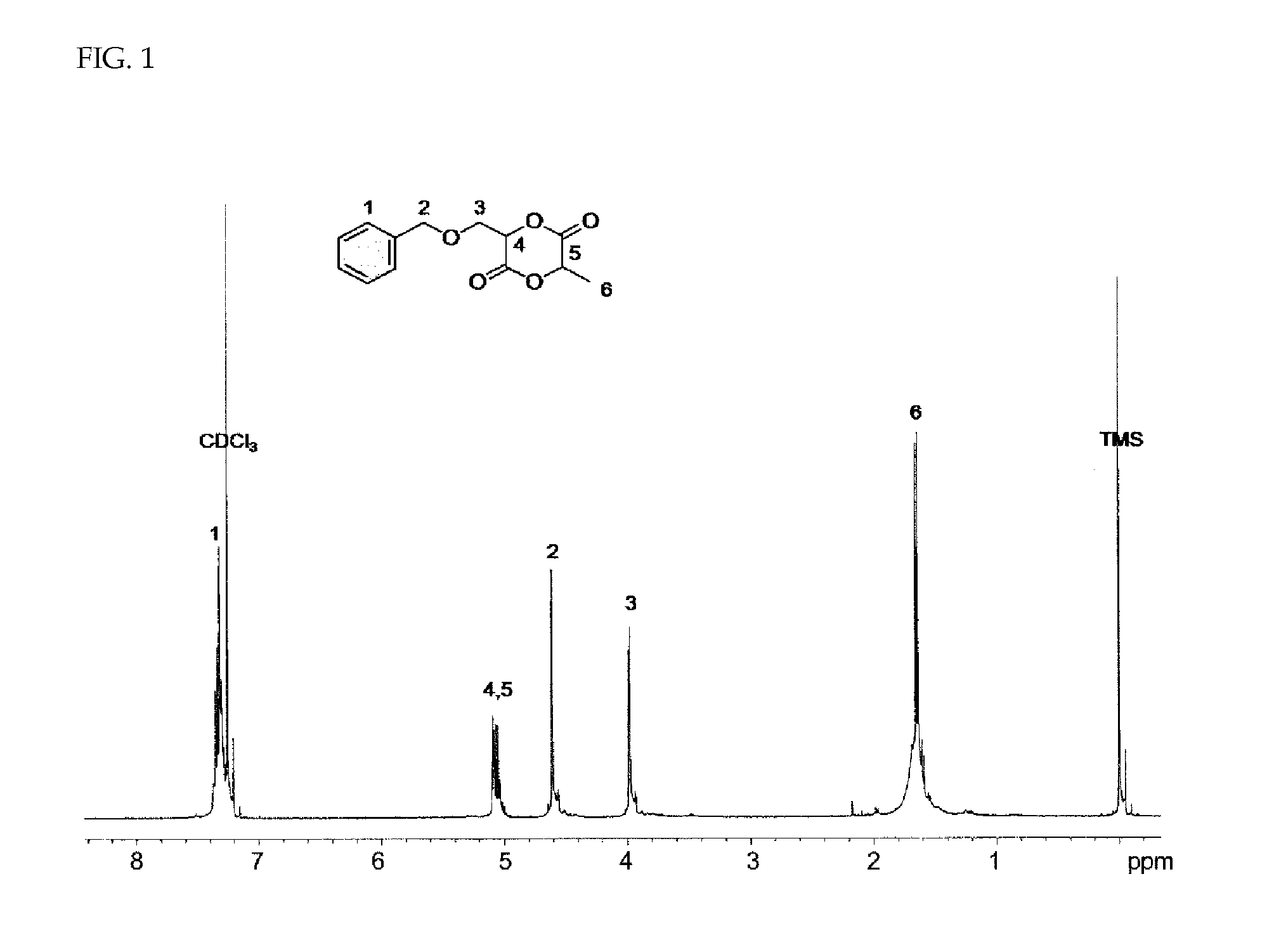 Temperature-sensitive polyethylene glycol / polyester block copolymer in which bioactive functional group is introduced into side chain thereof