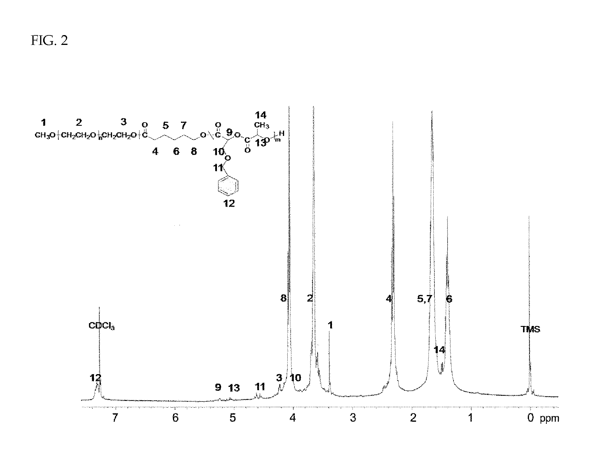 Temperature-sensitive polyethylene glycol / polyester block copolymer in which bioactive functional group is introduced into side chain thereof