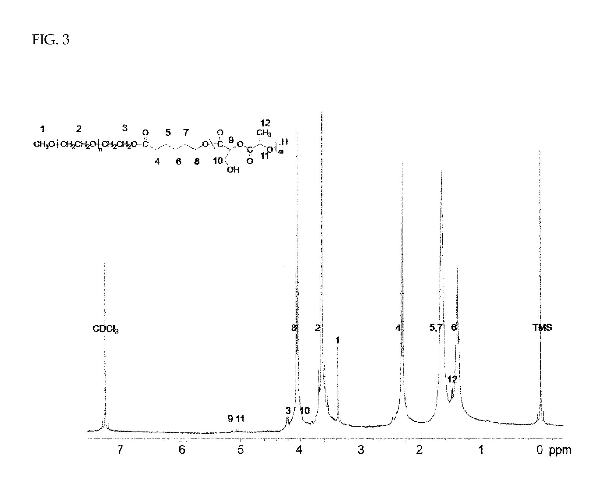 Temperature-sensitive polyethylene glycol / polyester block copolymer in which bioactive functional group is introduced into side chain thereof