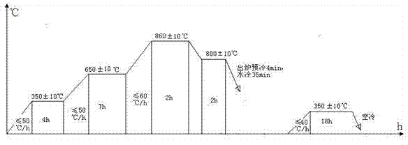 Integral thermal treatment process for roller shell of high-pressure roller mill