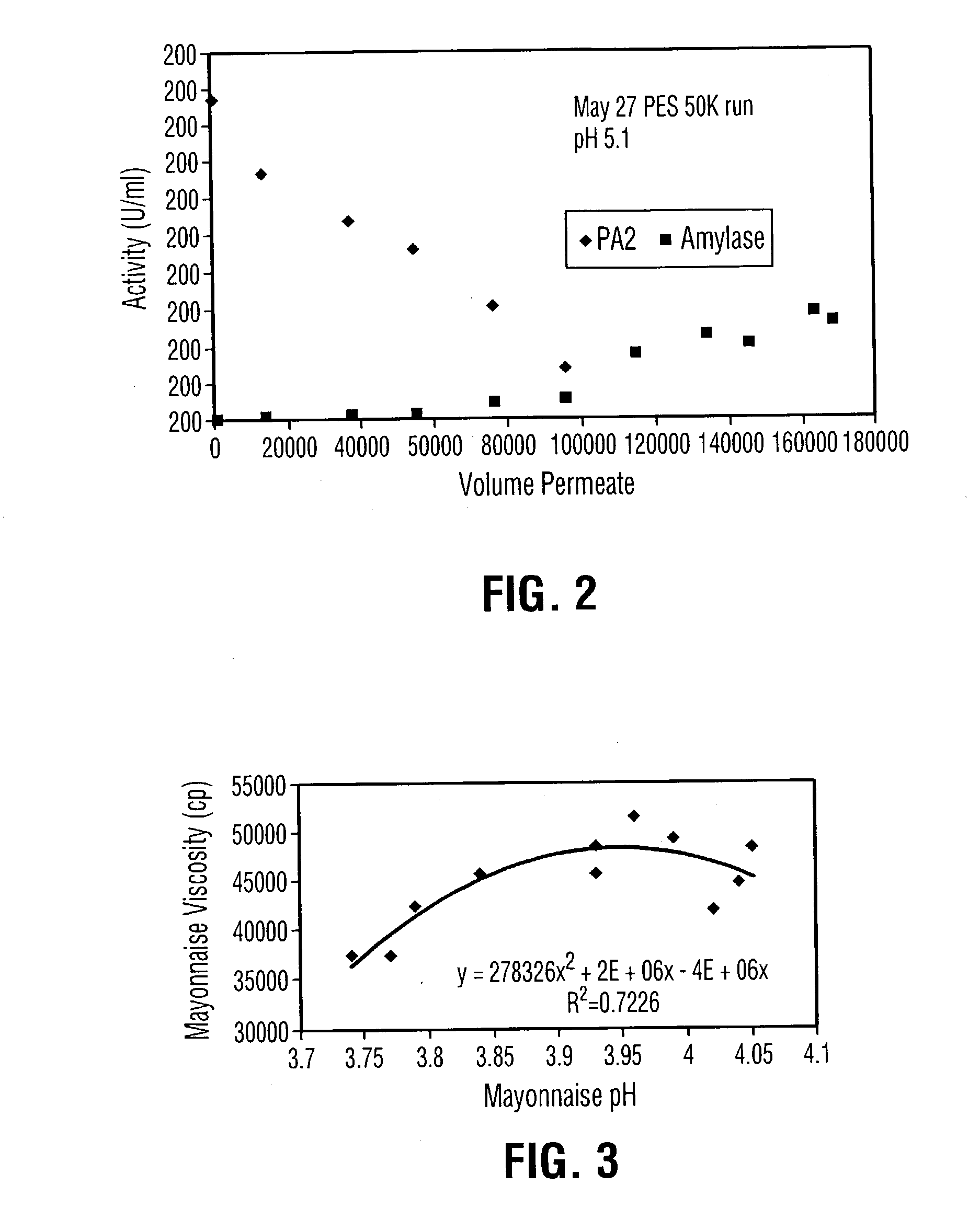 Liquid egg yolk product comprising lysophospholipoprotein