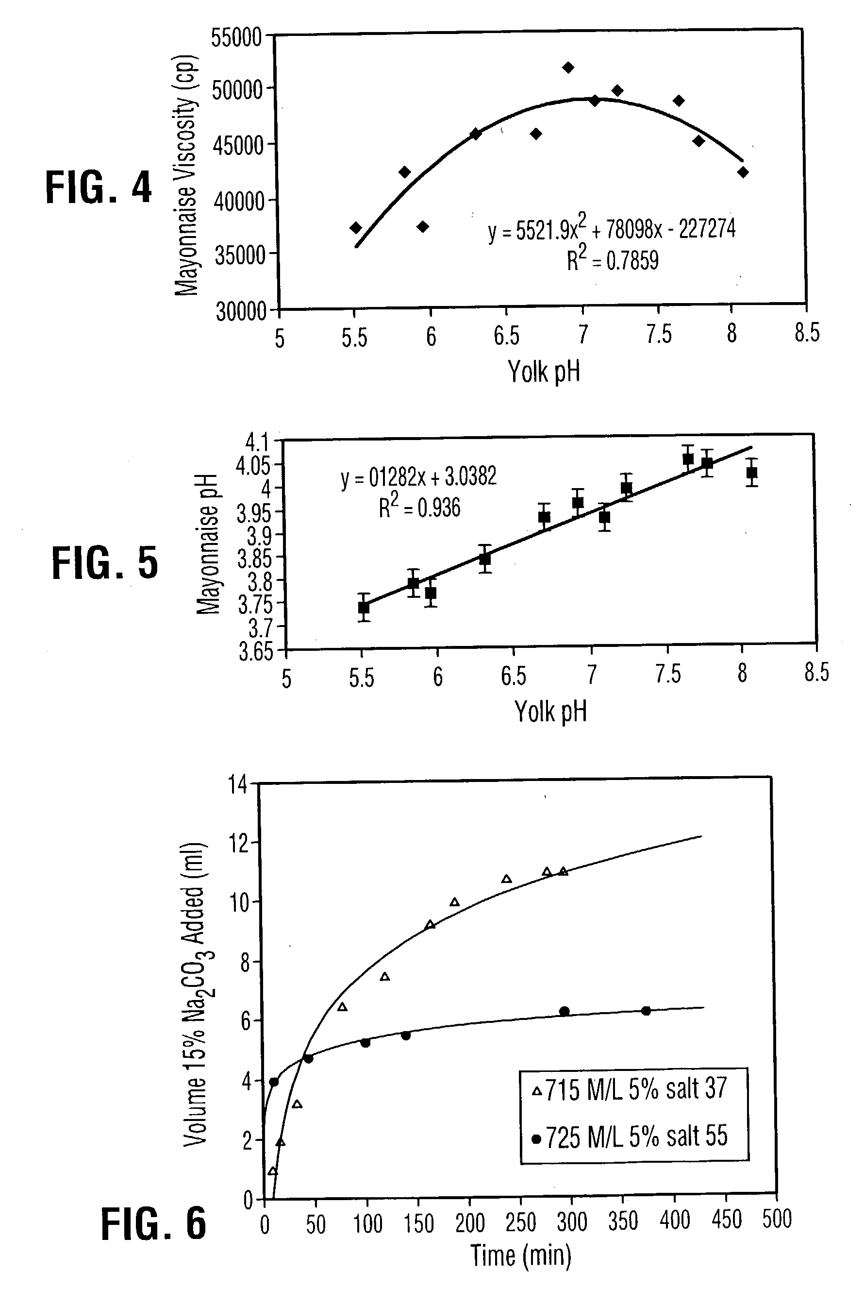 Liquid egg yolk product comprising lysophospholipoprotein