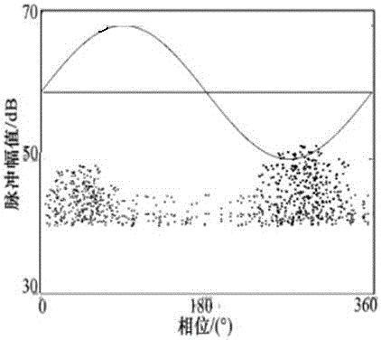 Supersonic online detection system of 1000kV GIS