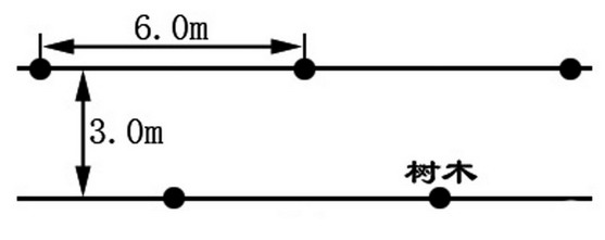 Configuration method of river bank forest belt beneficial to river ecological landscape protection and prayer flag suspension