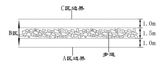 Configuration method of river bank forest belt beneficial to river ecological landscape protection and prayer flag suspension