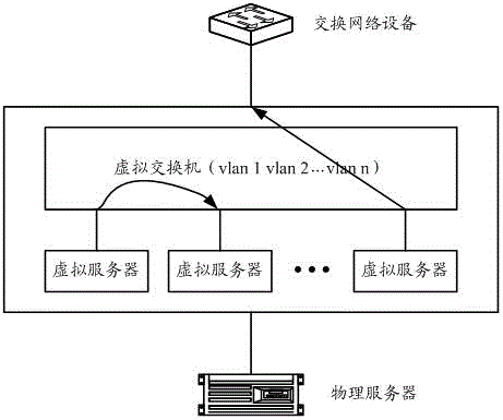 Data transmission method and system