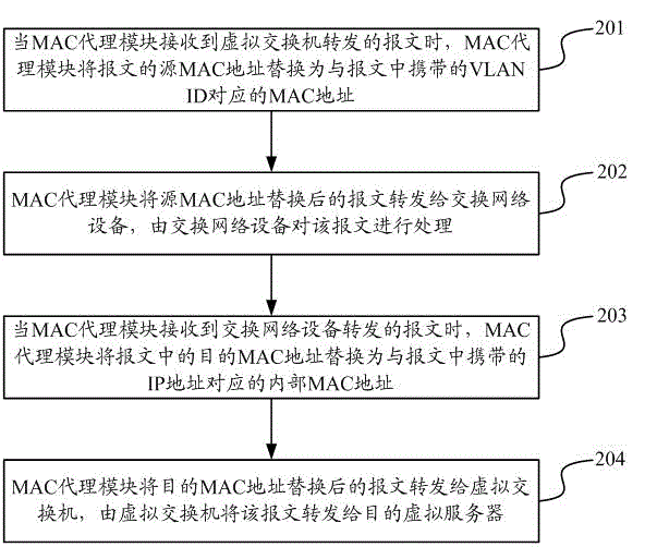 Data transmission method and system