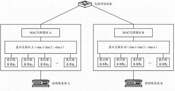 Data transmission method and system