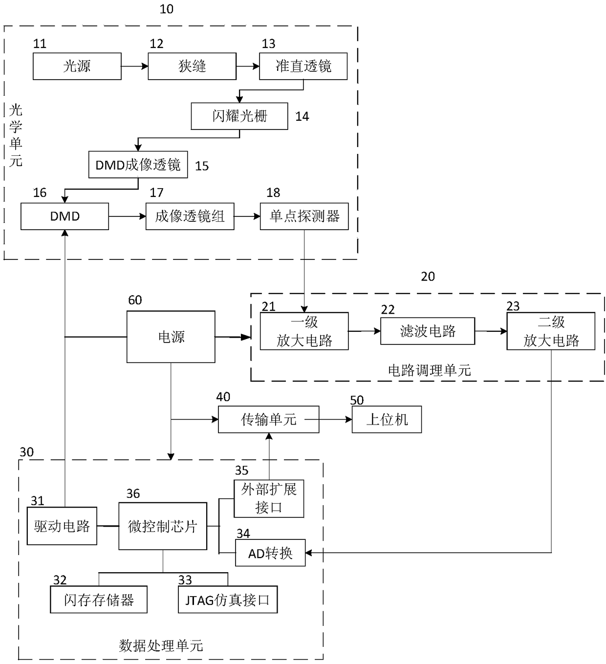 Compressive Sensing Reconstruction System and Method for Sparse Spectrum