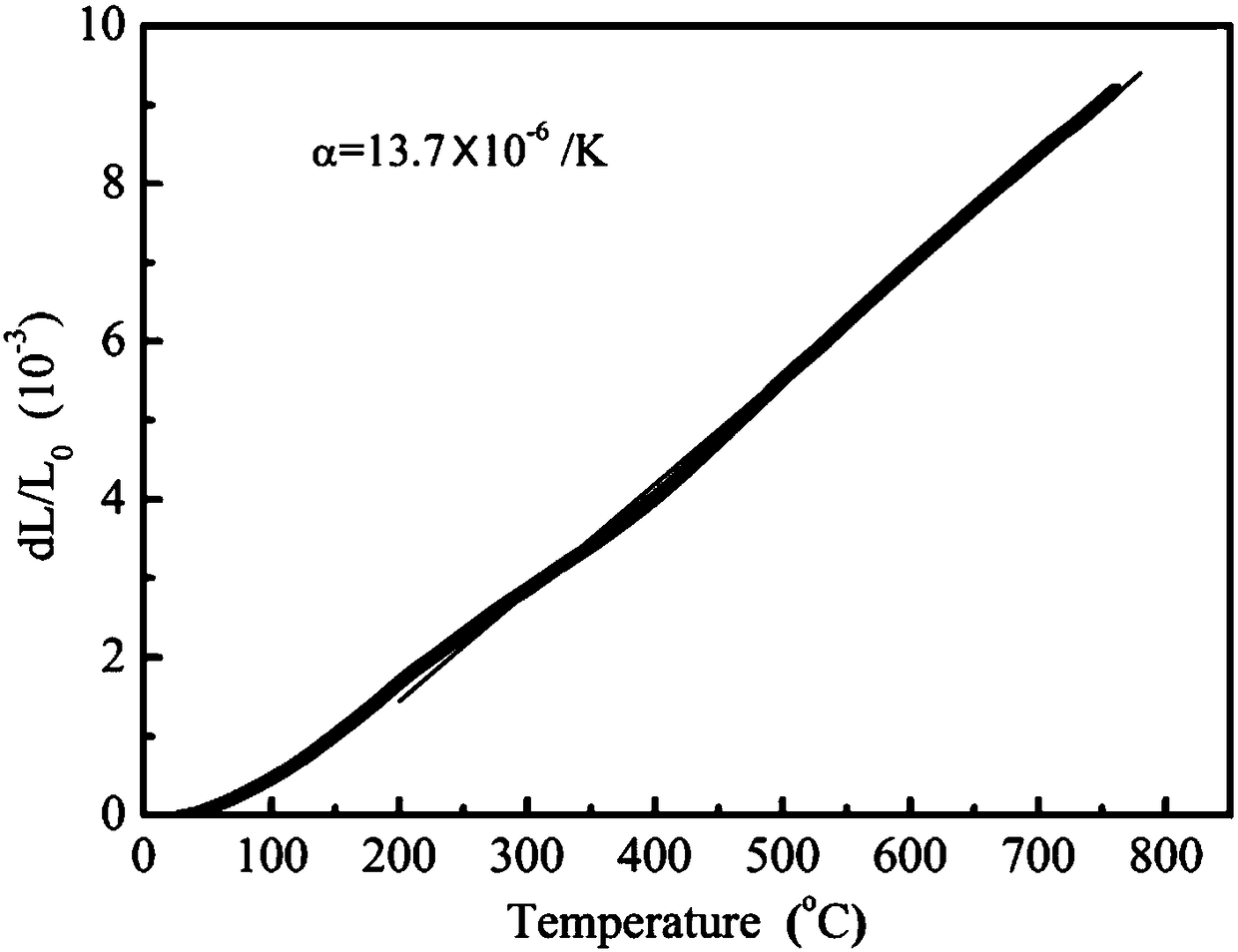 Novel proton blocking composite cathode material and preparation method and application thereof