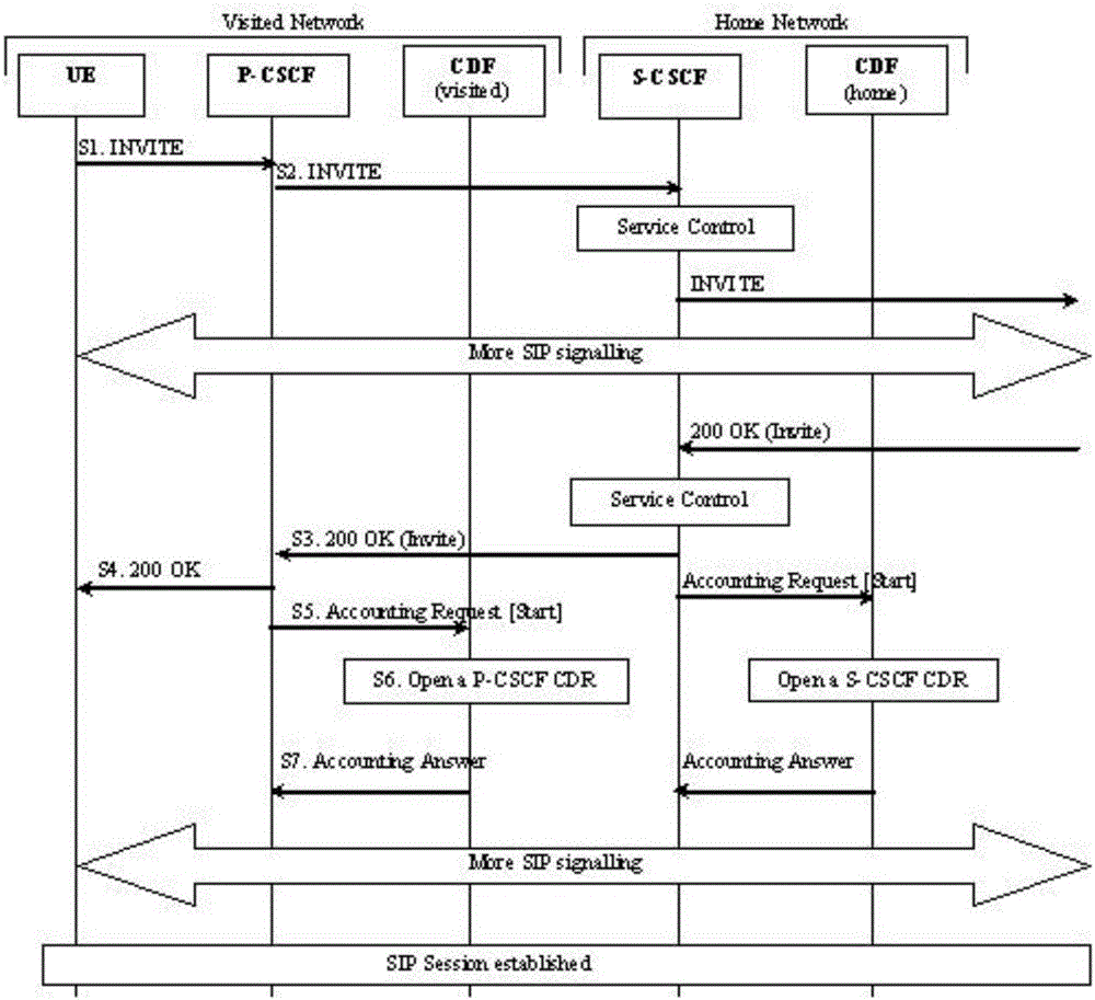 A method for realizing session content billing