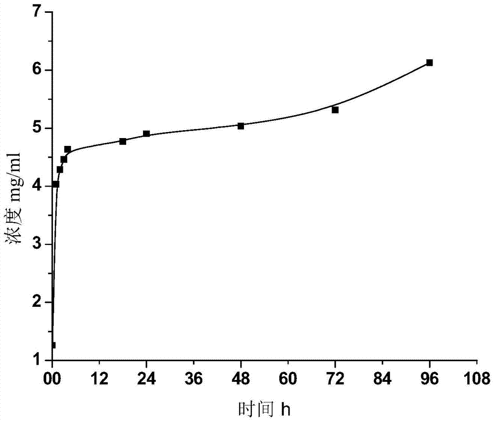 A self-dissolution self-healing system for concrete cracks and its preparation method