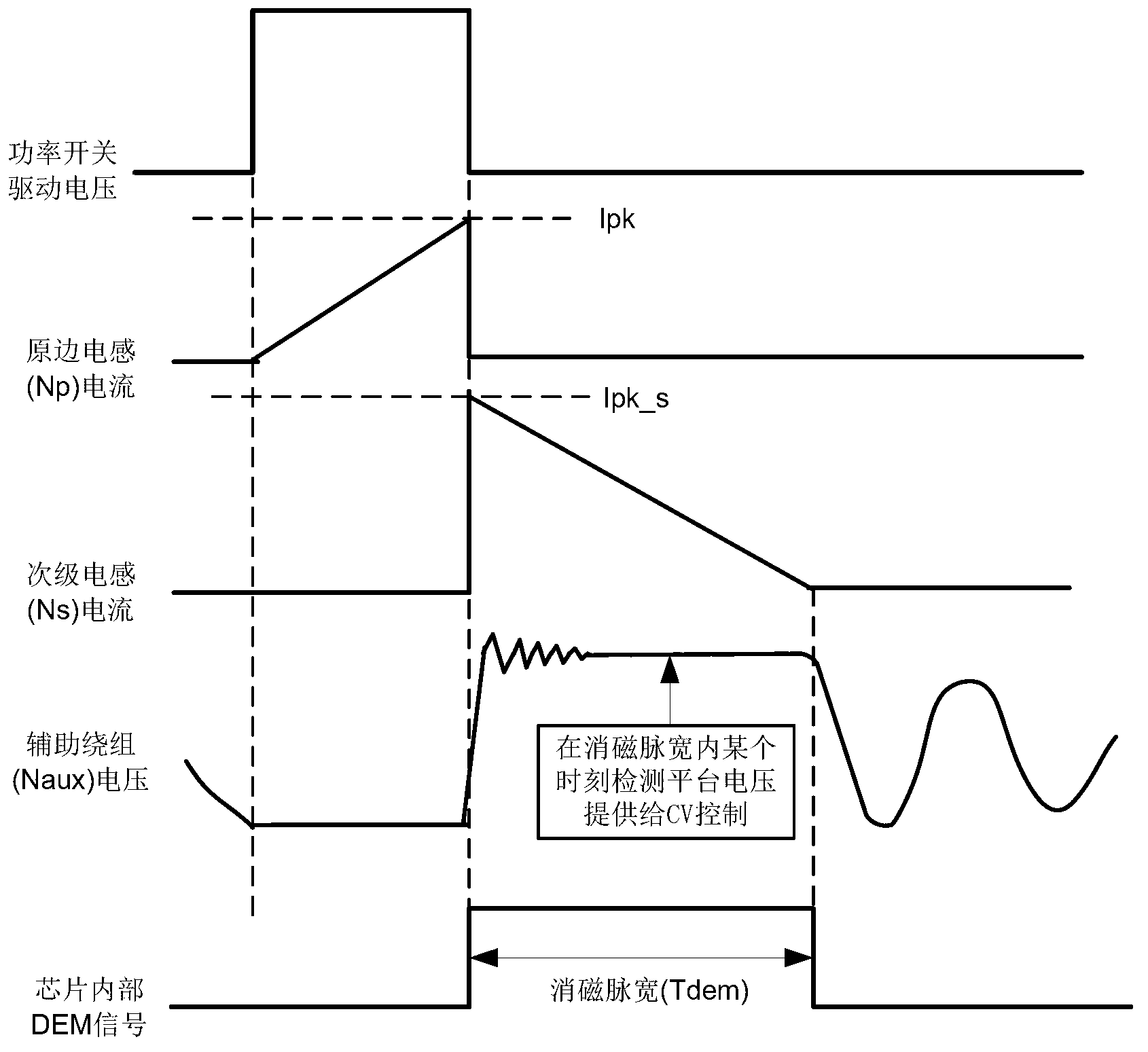 Primary-side feedback controlled switching power line loss compensating system and method