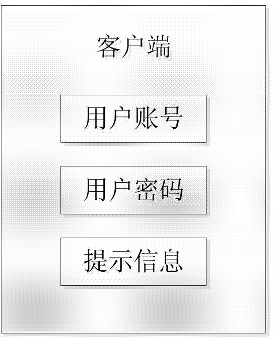 Abnormity monitoring method and device for user registration