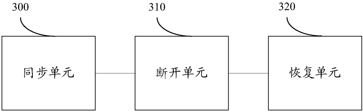 Method, device and database system for database backup