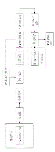 Safety valve position feedback module