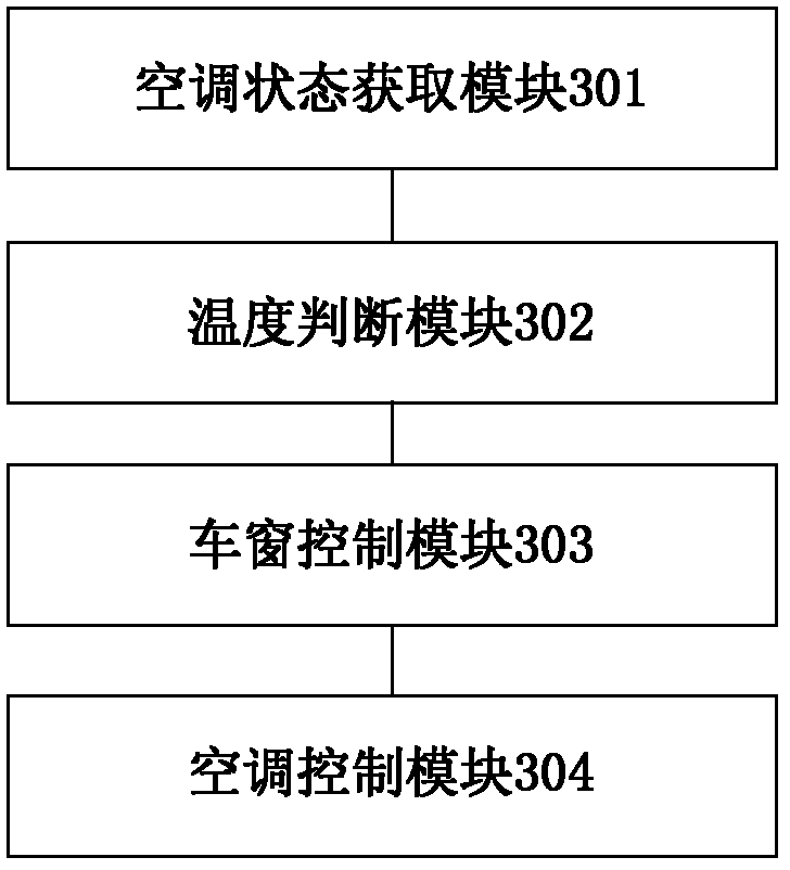 Method and device for controlling vehicle air conditioner