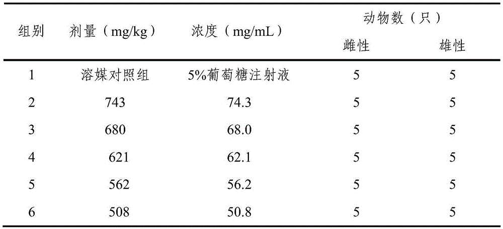 Pharmaceutical composition for treating dementia and preparation method thereof