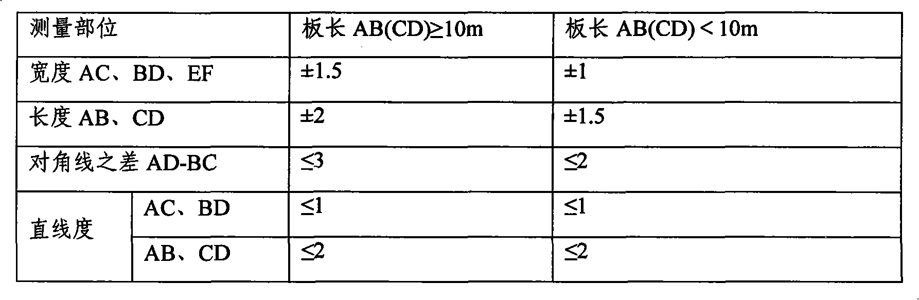 Hydraulic jacking automatic welding inverted construction method of large-sized storage tank