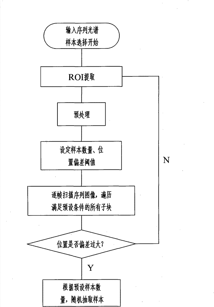 Nonlinear laser fluorescence spectrum real-time identification method