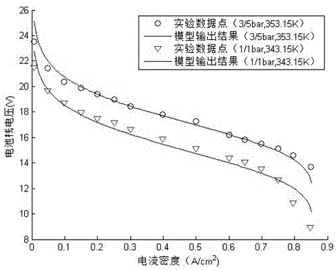 Fuel cell optimization modeling method for fusion krill behavior artificial bee colony algorithm