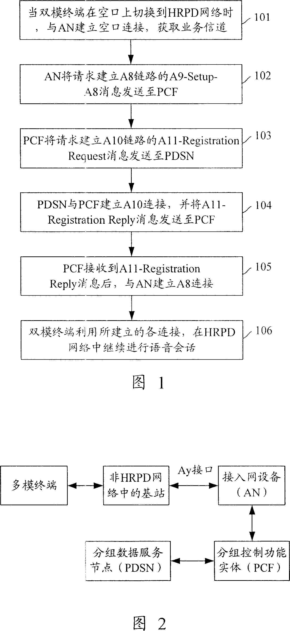 Method and system for switching conversation to high-speed packet data network