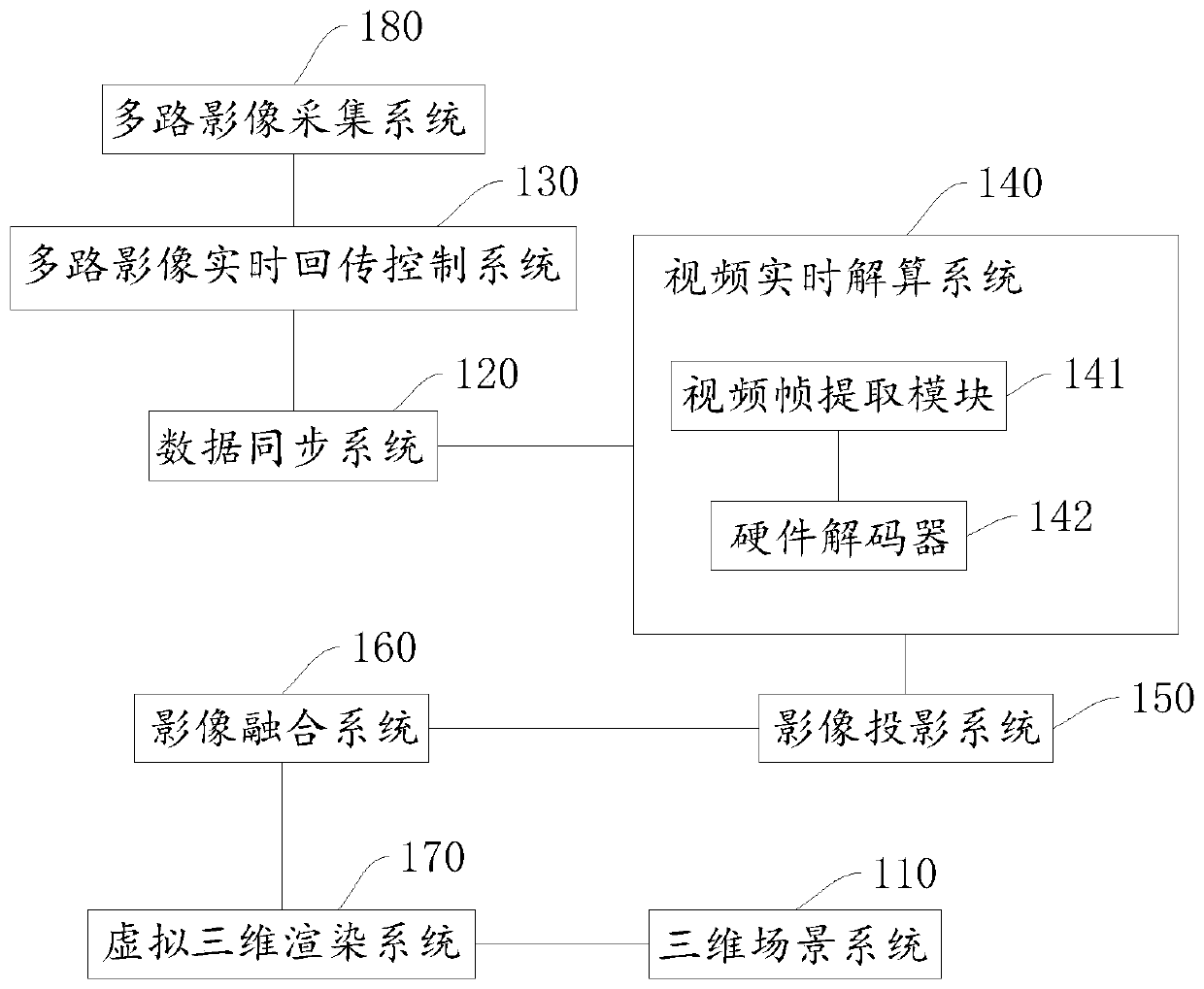 System, method and equipment for realizing three-dimensional augmented reality of multi-channel video fusion