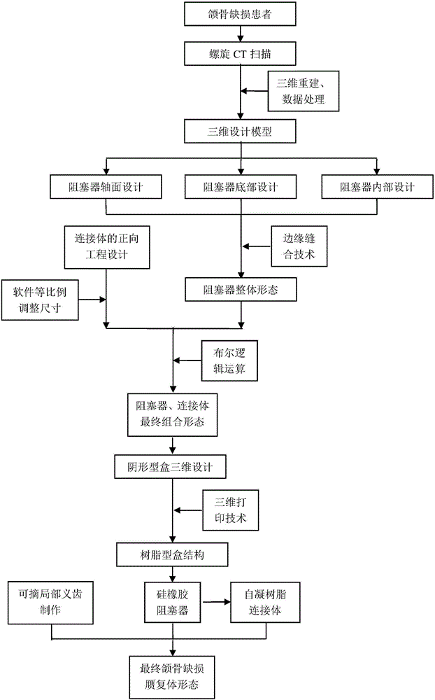 Split type jaw defect obturator prosthesis manufacturing method