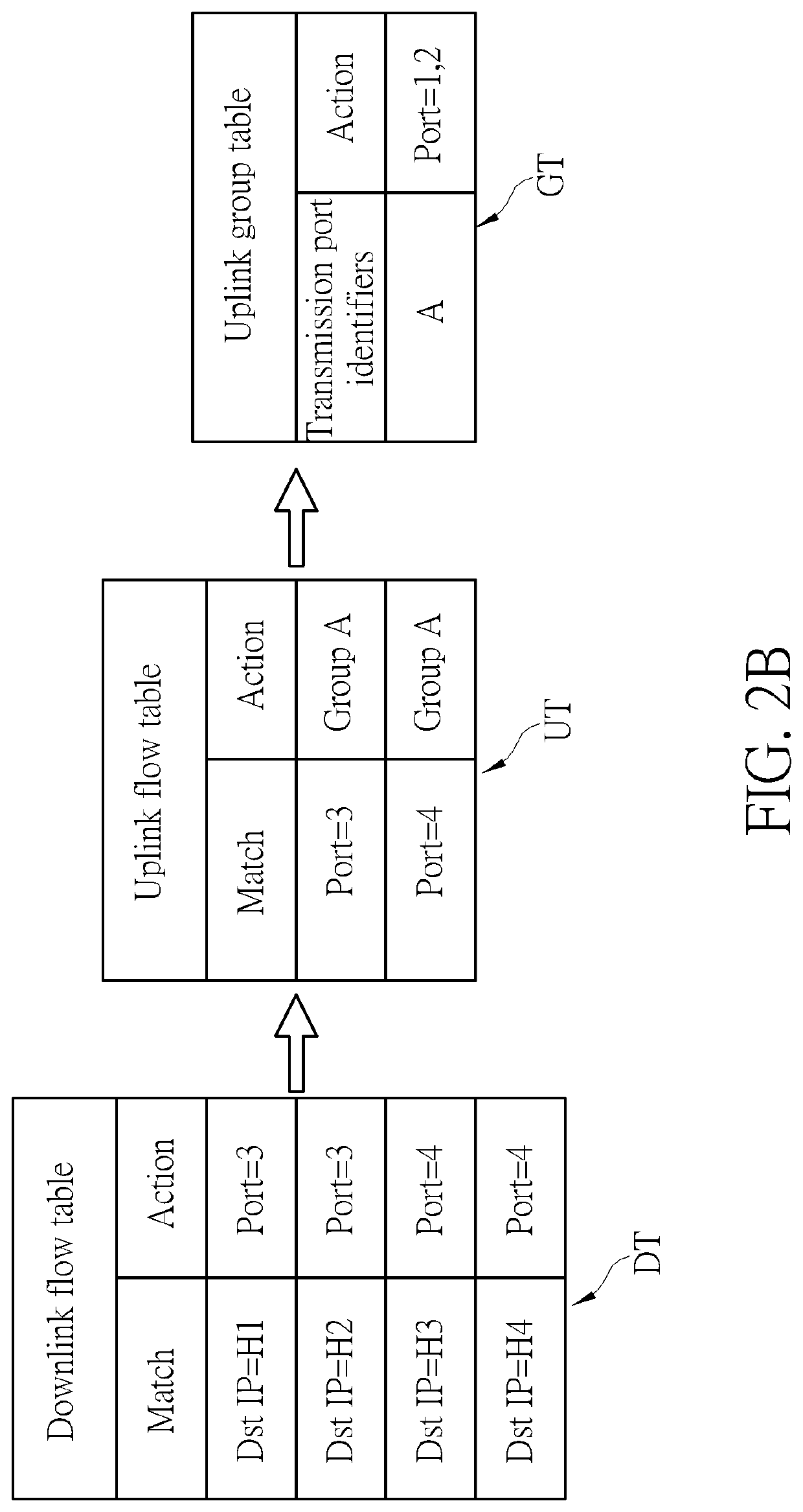 Method for managing traffic item in software-defined networking