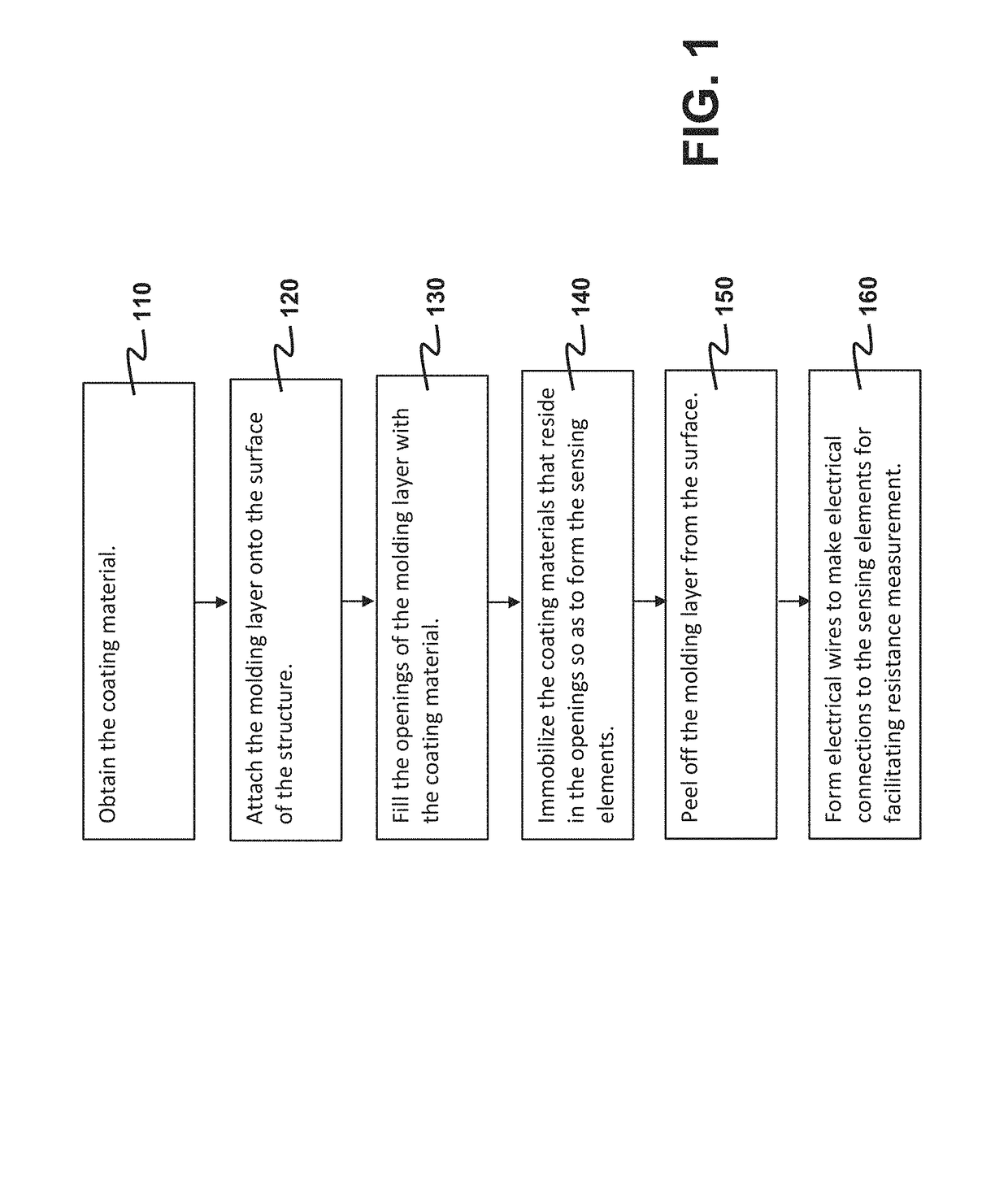 Coated nanofiller/polymer composite sensor network for guided-wave-based structural health monitoring