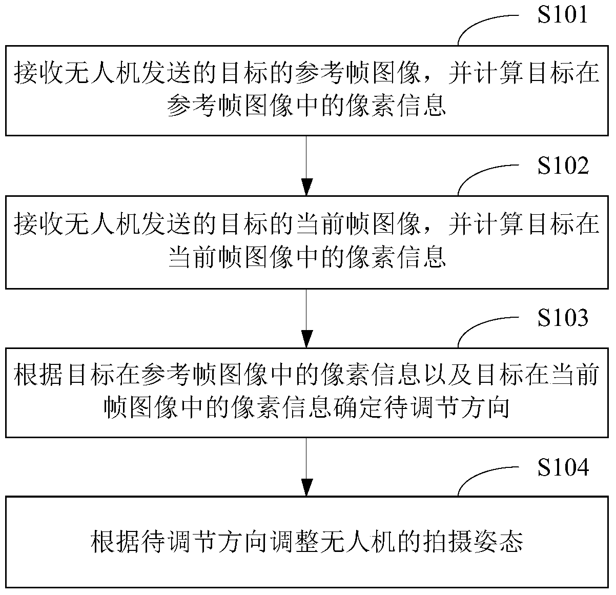 Method and device for controlling UAV tracking and shooting