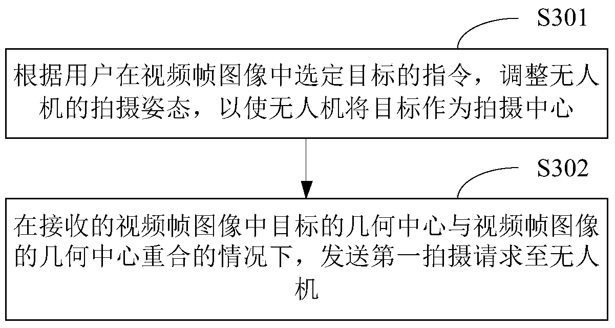 Method and device for controlling UAV tracking and shooting