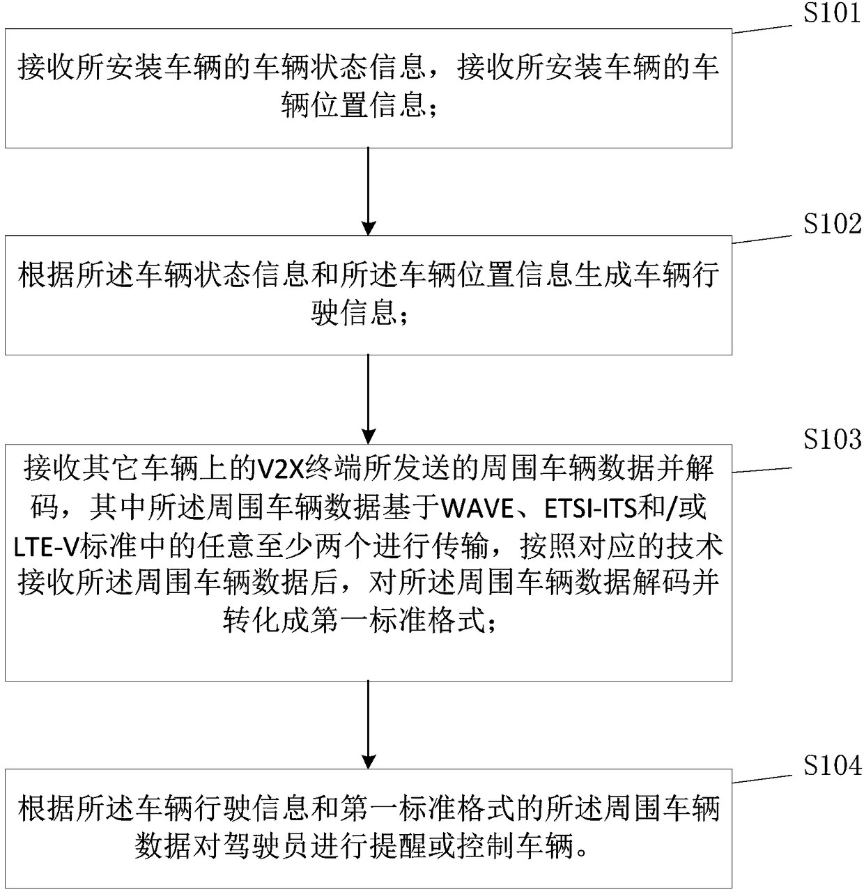 Vehicle to X V2X terminal, system and management for compatible multi-system V2X