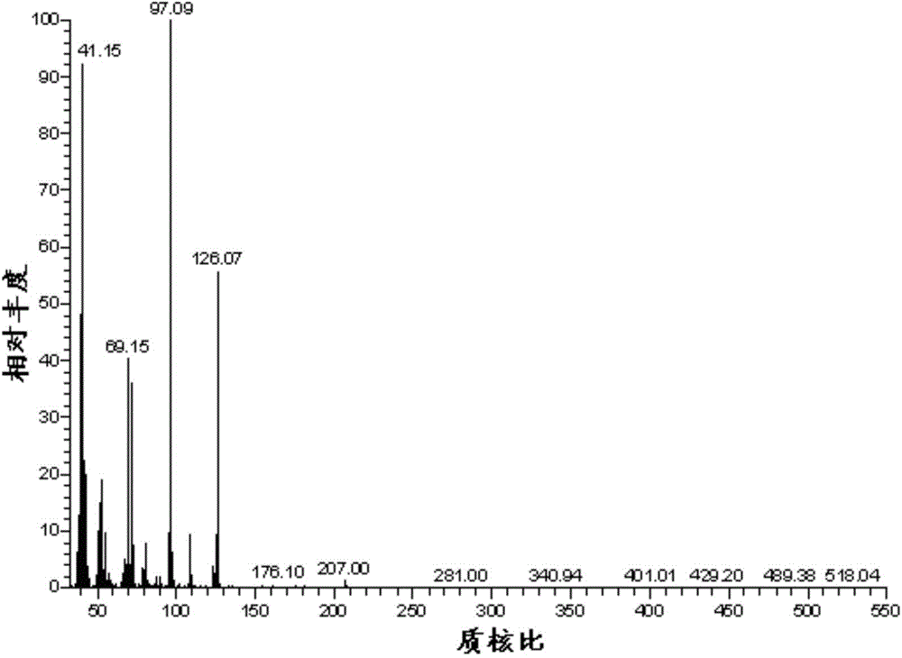 Method for preparing 2,5-dimethyl furan