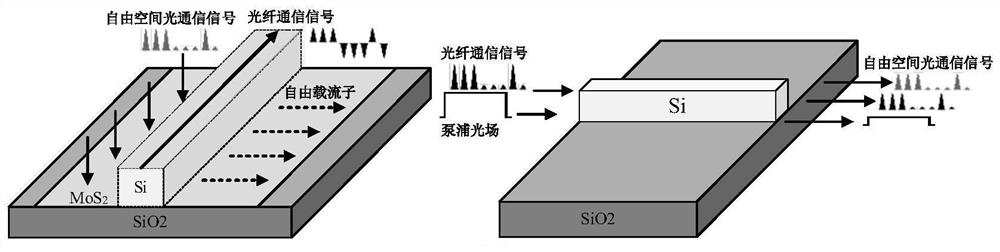 Optical fiber-space optical communication signal conversion method based on chip integrated optical path