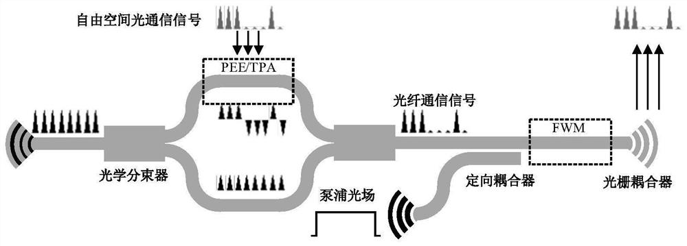 Optical fiber-space optical communication signal conversion method based on chip integrated optical path