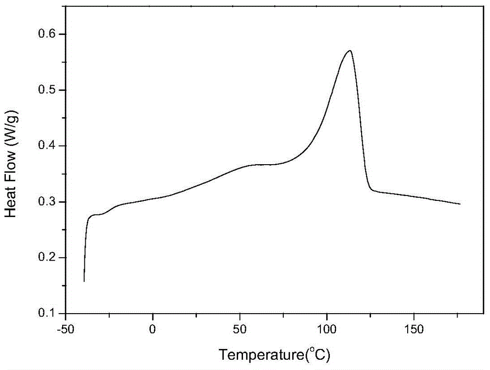 Polycarbonate polyurethane and green preparation method thereof