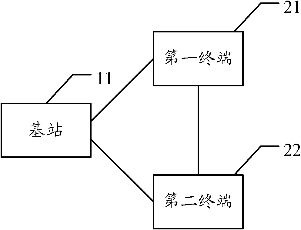 Method, terminal and system for achieving device-to-device communication