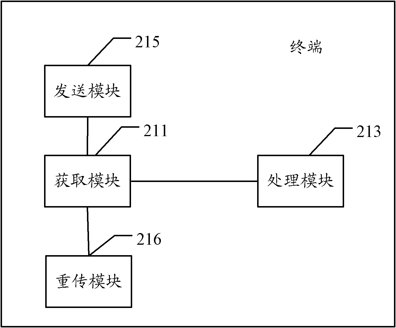 Method, terminal and system for achieving device-to-device communication