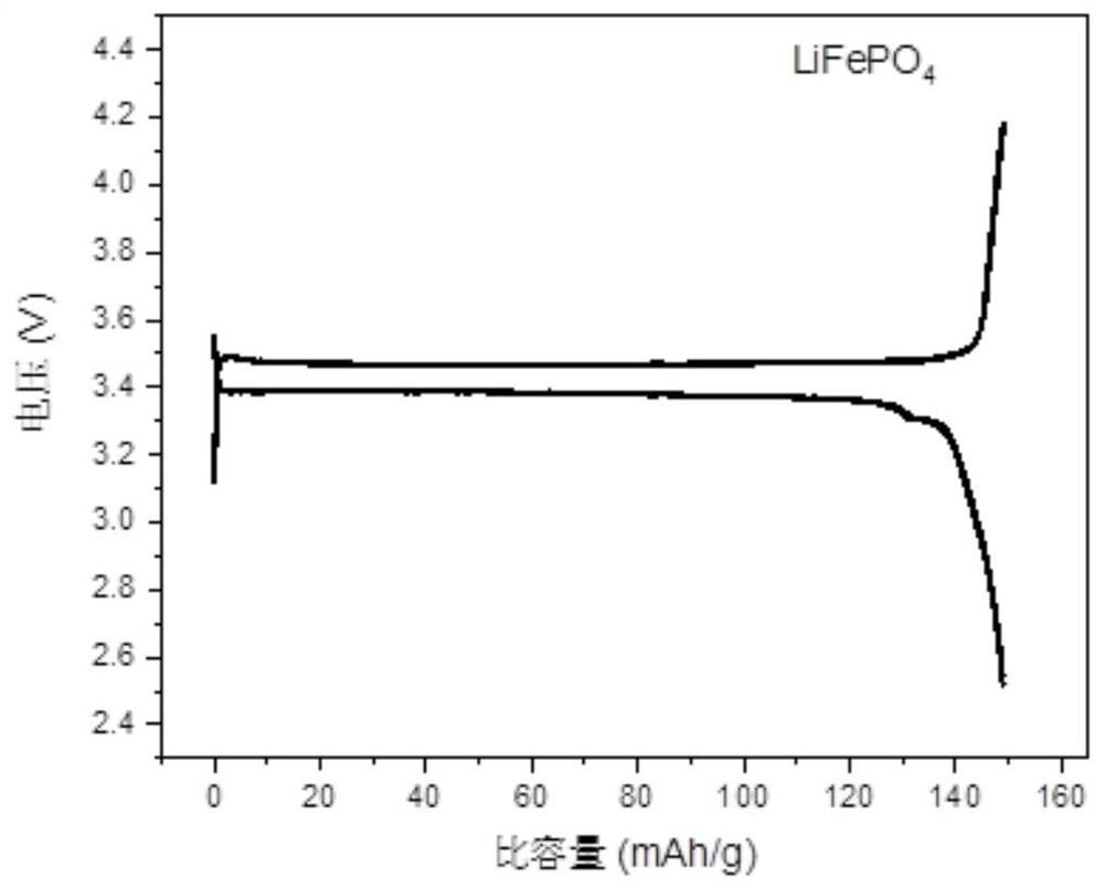 Preparation method of gel polymer electrolyte