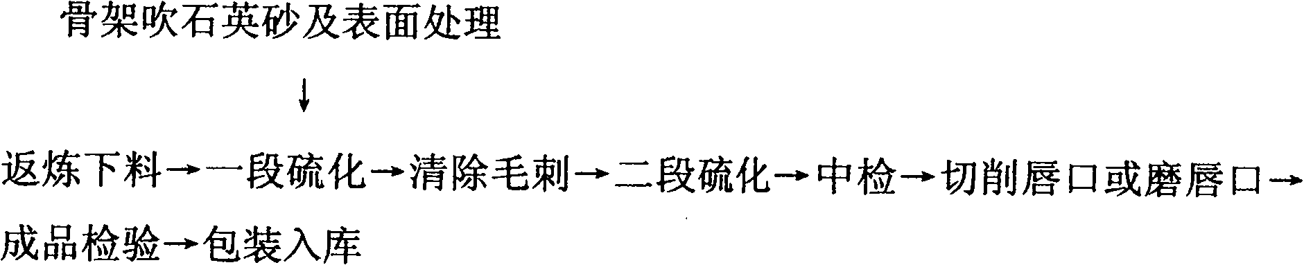 Manufacture method for leather cup for sealing high-speed rotation shaft