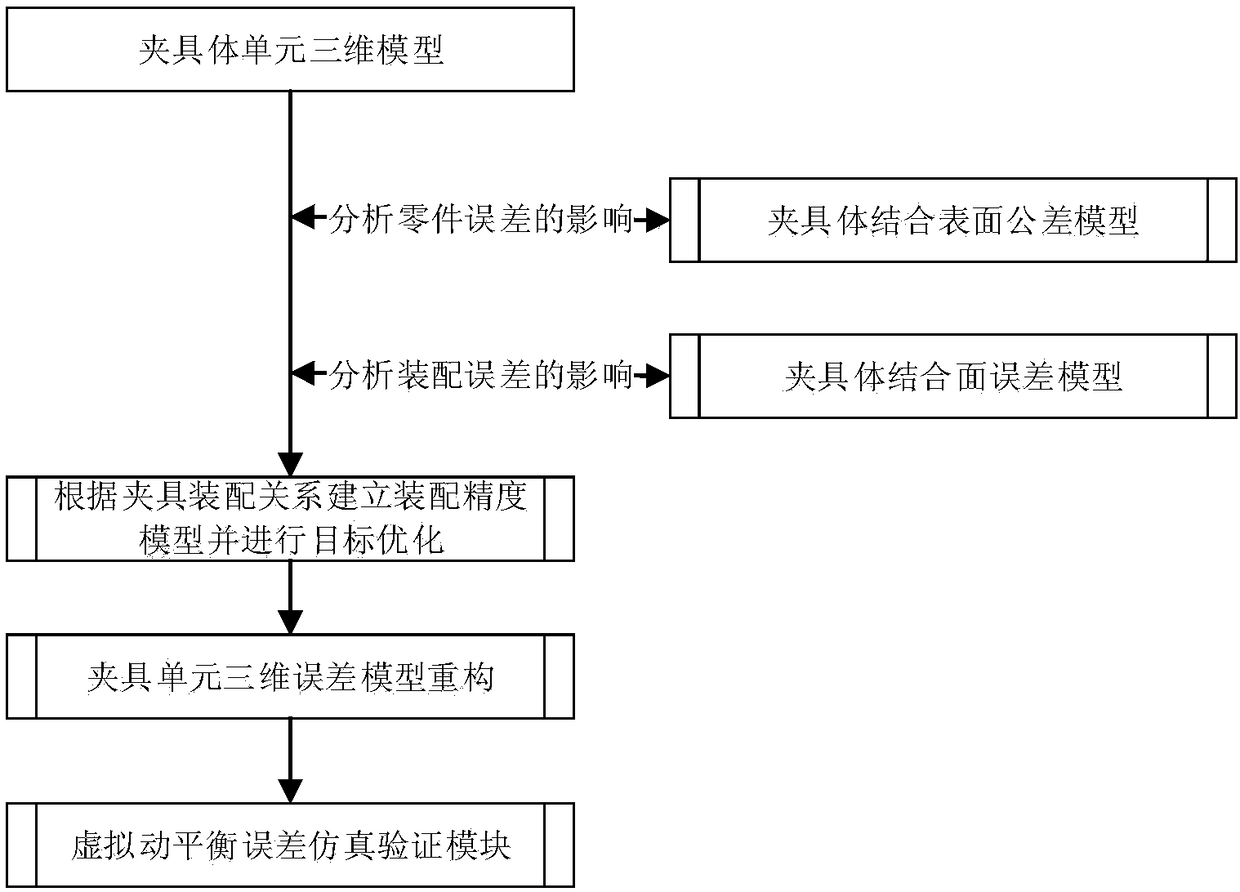 Joint surface error and joint surface tolerance optimization method for machine tool fixture component