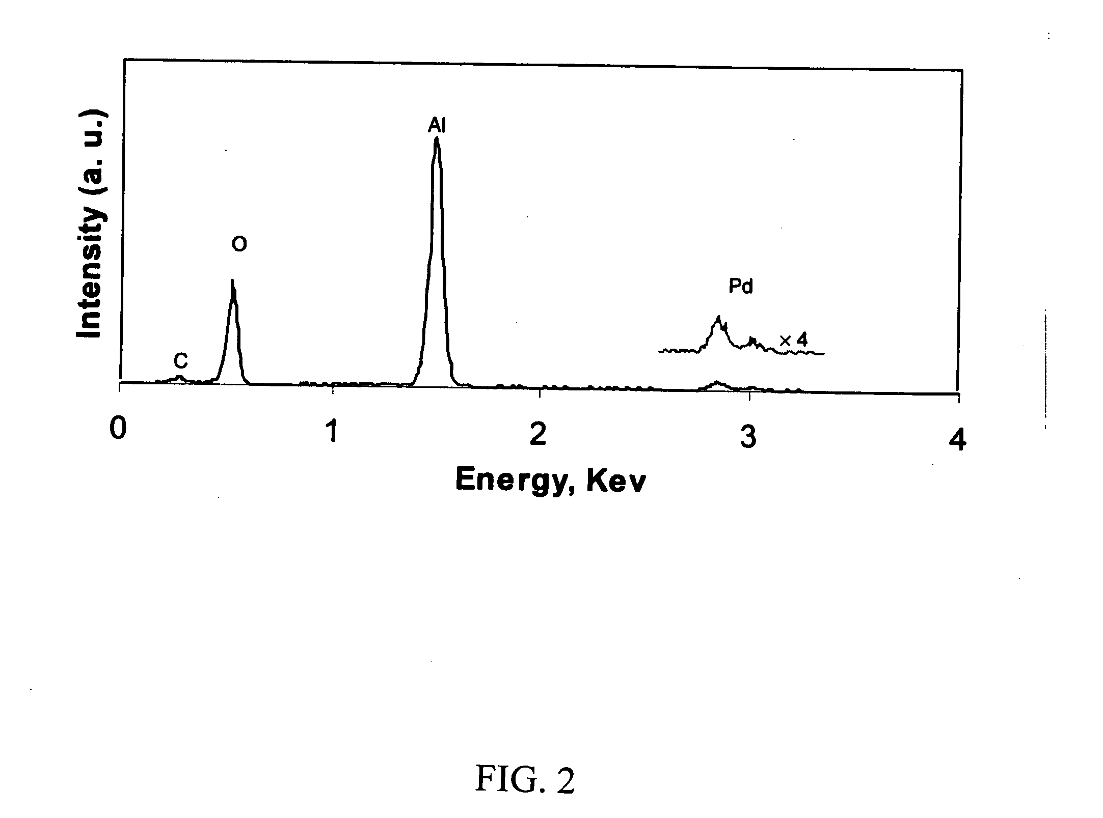 Porous anodic aluminum oxide membranes for nanofarication