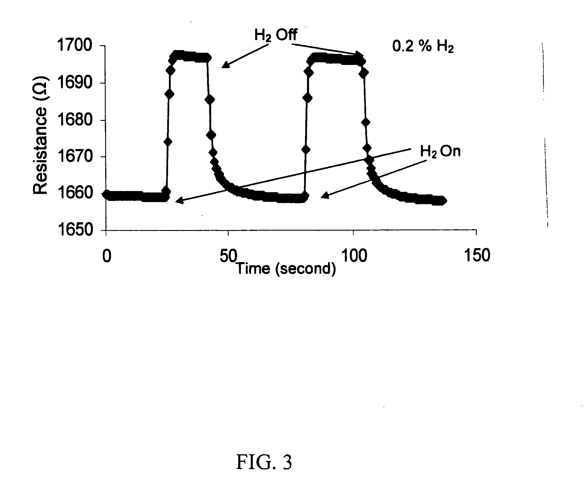 Porous anodic aluminum oxide membranes for nanofarication