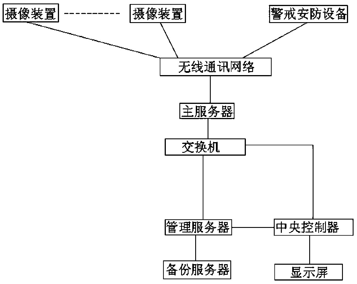 An integrated system of power monitoring and security based on wireless network